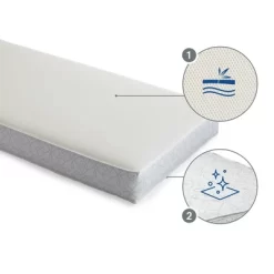 Sealy Airial Breathable 2-Stage Crib Mattress And Toddler Mattress 16 Sealy Airial Breathable 2-Stage Crib Mattress And Toddler Mattress -Child Furniture Store GUEST 5c9d90dd 19ac 4f87 a29d 99831a4983cb